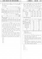 ��ġ�� �ڷ��ؼ� 2023 5�� ���⺯�� ���� B4