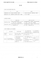 2024 ��� ������ ������ 3��ȯ ������ ����