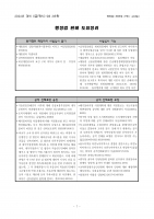 2024 ��� ���ؼ� ������ ������ �Ƿ� ��ǥ����